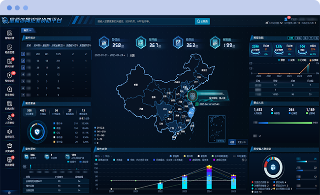 Cyber Crime Investigation and Prevention Platform
